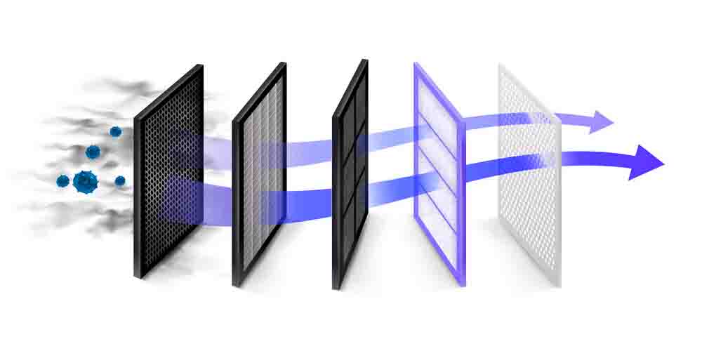 air filtration systems